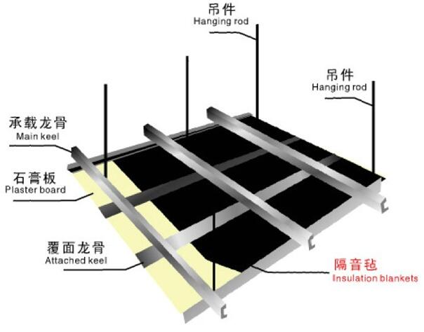 環(huán)保隔音氈是怎樣的？-佛山天階吸音板生產(chǎn)廠家