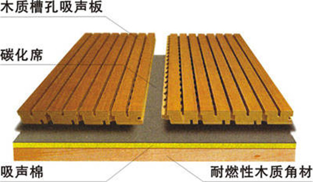 吸聲材料如何降低噪聲、改善音質(zhì)？